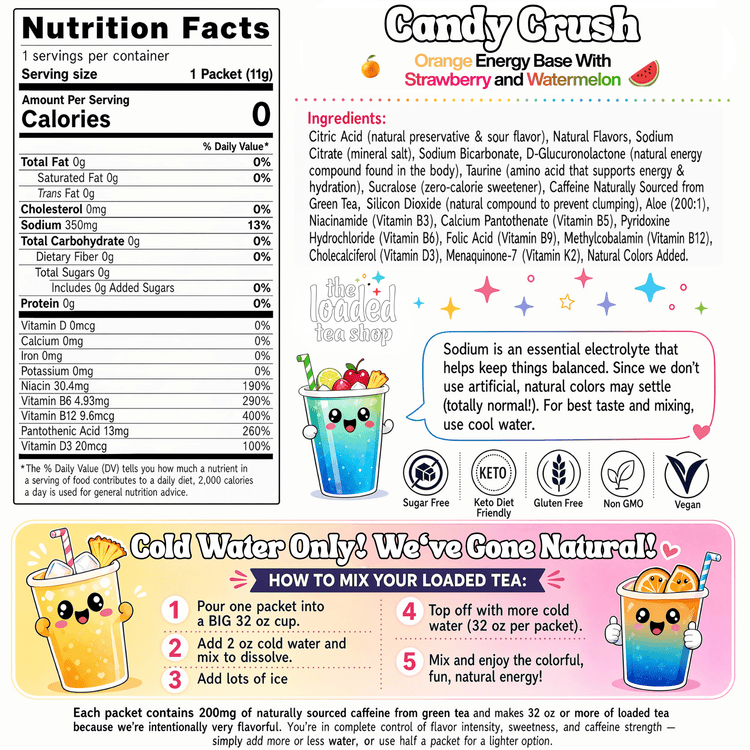 Candy Crush - Forbes outlet’s