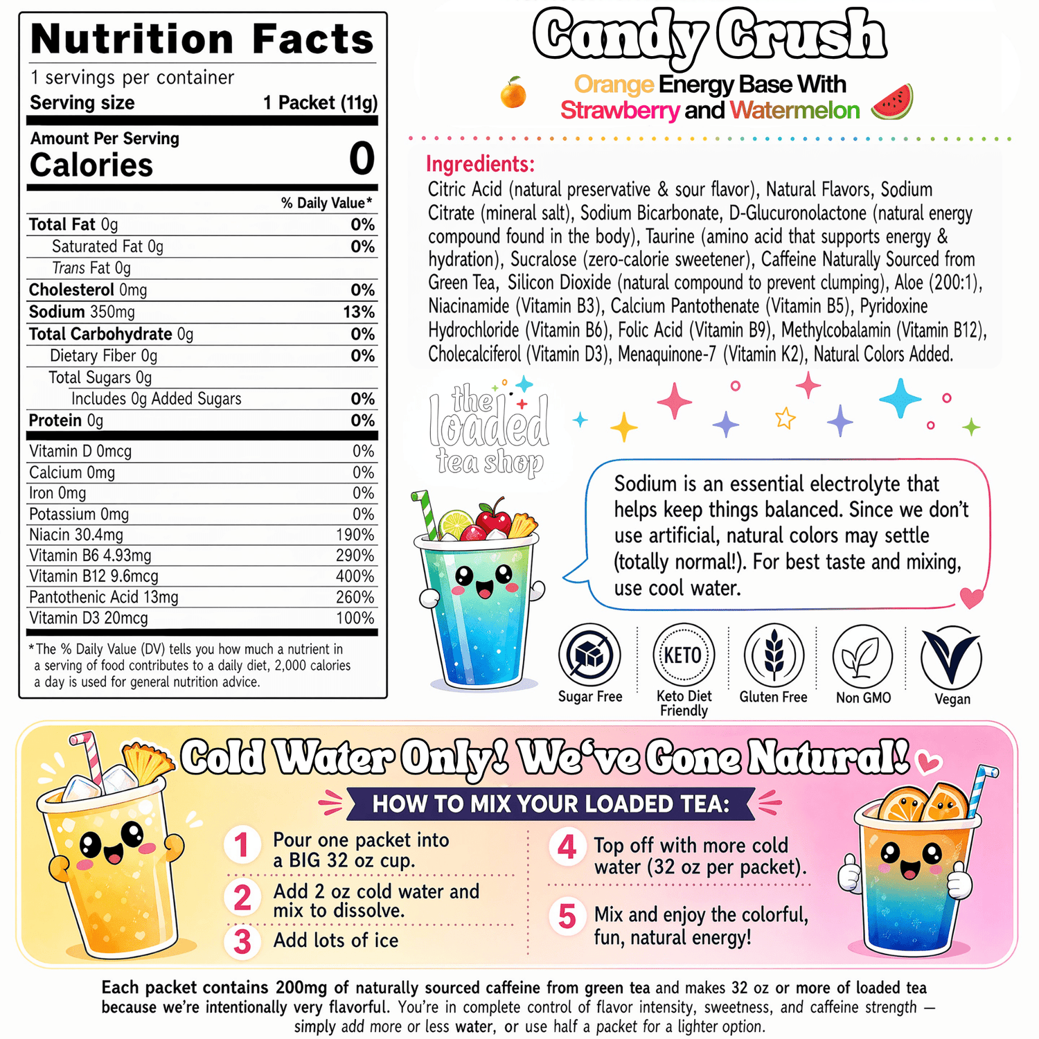 Candy Crush - Forbes outlet’s
