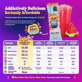 Candy Crush - Forbes outlet’s