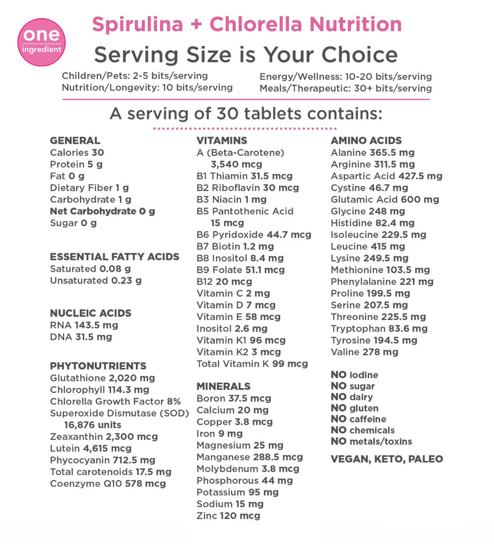 spirulina chlorella small bag nutrition facts table with serving size details and nutrient content