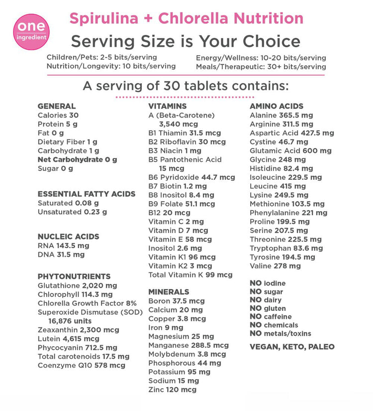 spirulina chlorella small bag nutrition facts table with serving size details and nutrient content
